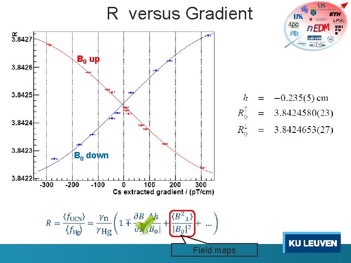 R versus Gradient B 0 up B 0 down Field maps 