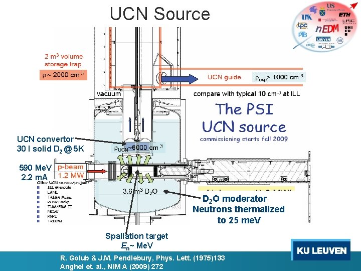 UCN Source UCN convertor 30 l solid D 2 @ 5 K 590 Me.