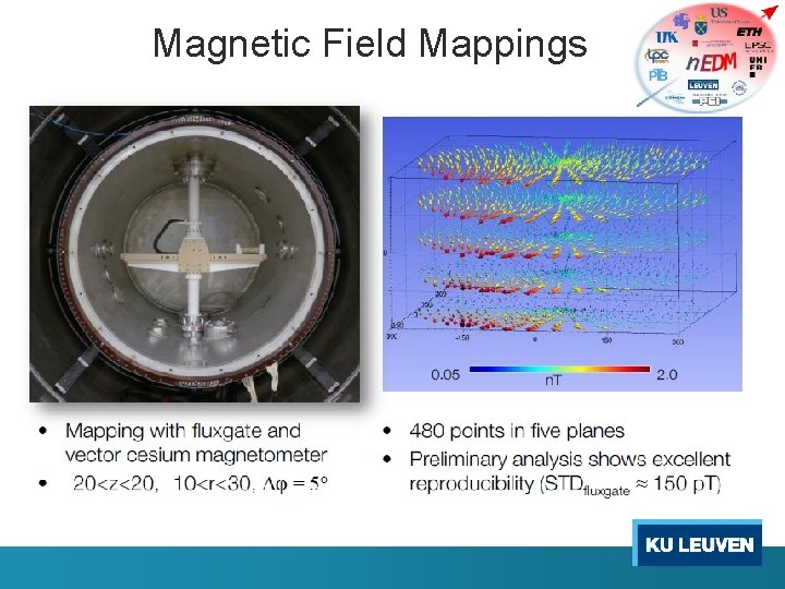 Magnetic Field Mappings 