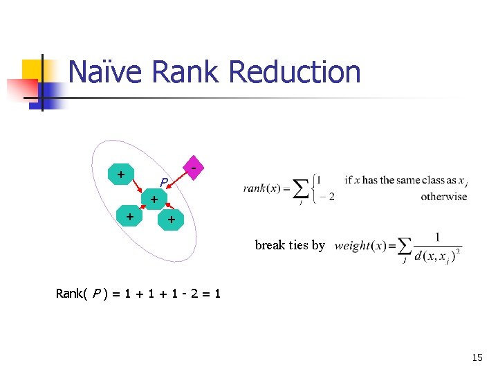Naïve Rank Reduction + - P + + + break ties by Rank( P Naïve Rank Reduction + - P + + + break ties by Rank( P