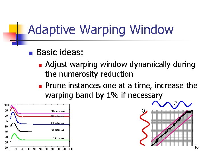 Adaptive Warping Window n Basic ideas: n n Adjust warping window dynamically during the Adaptive Warping Window n Basic ideas: n n Adjust warping window dynamically during the