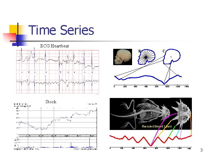 Time Series ECG Heartbeat A B 0 200 400 C 600 800 1000 1200 Time Series ECG Heartbeat A B 0 200 400 C 600 800 1000 1200