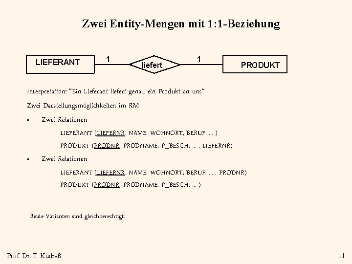 Zwei Entity-Mengen mit 1: 1 -Beziehung LIEFERANT 1 liefert 1 PRODUKT Interpretation: “Ein Lieferant