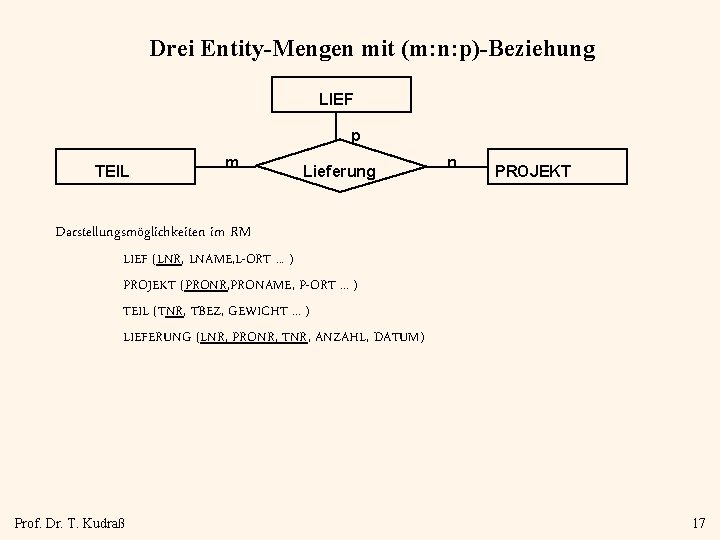 Drei Entity-Mengen mit (m: n: p)-Beziehung LIEF p TEIL m Lieferung n PROJEKT Darstellungsmöglichkeiten