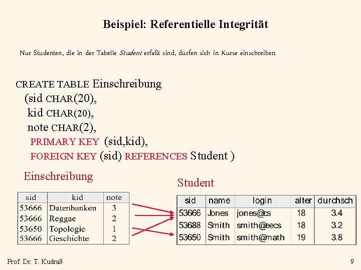 Beispiel: Referentielle Integrität Nur Studenten, die in der Tabelle Student erfaßt sind, dürfen sich