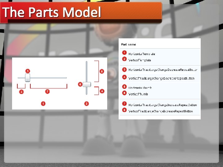 The Parts Model 