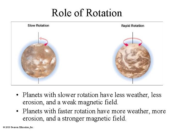 Extreme Planetary Rotation Earth and the Other Terrestrial Worlds 2010 Pearson