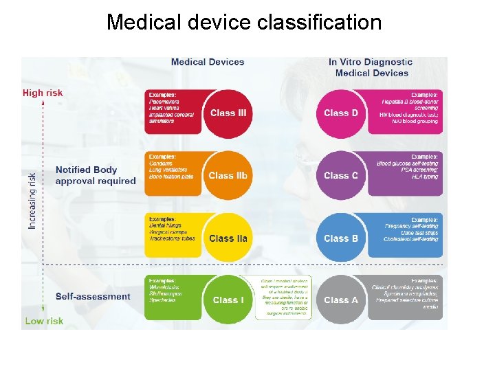Medical device classification 