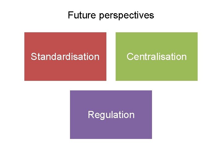 Future perspectives Standardisation Centralisation Regulation 