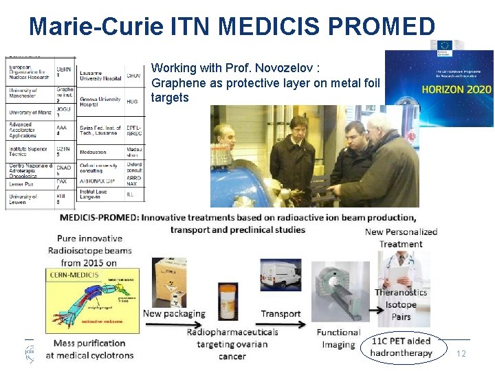 Marie-Curie ITN MEDICIS PROMED Working with Prof. Novozelov : Graphene as protective layer on