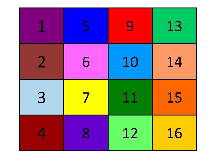 1 5 9 13 2 6 10 14 3 7 11 15 4 8