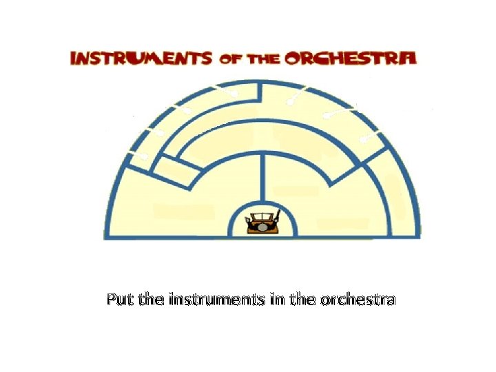 Put the instruments in the orchestra 