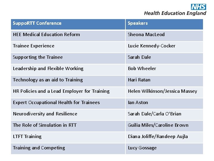 Suppo. RTT Conference Speakers HEE Medical Education Reform Sheona Mac. Leod Trainee Experience Lucie