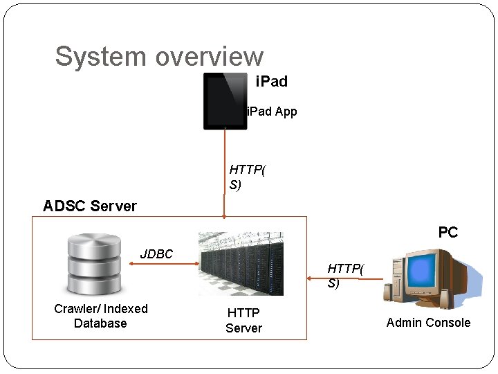 System overview i. Pad App HTTP( S) ADSC Server PC JDBC HTTP( S) Crawler/