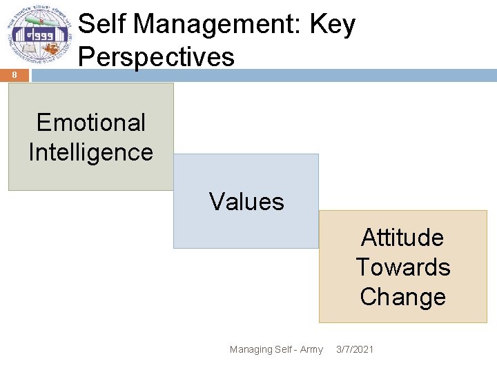 8 Self Management: Key Perspectives Emotional Intelligence Values Attitude Towards Change Managing Self -