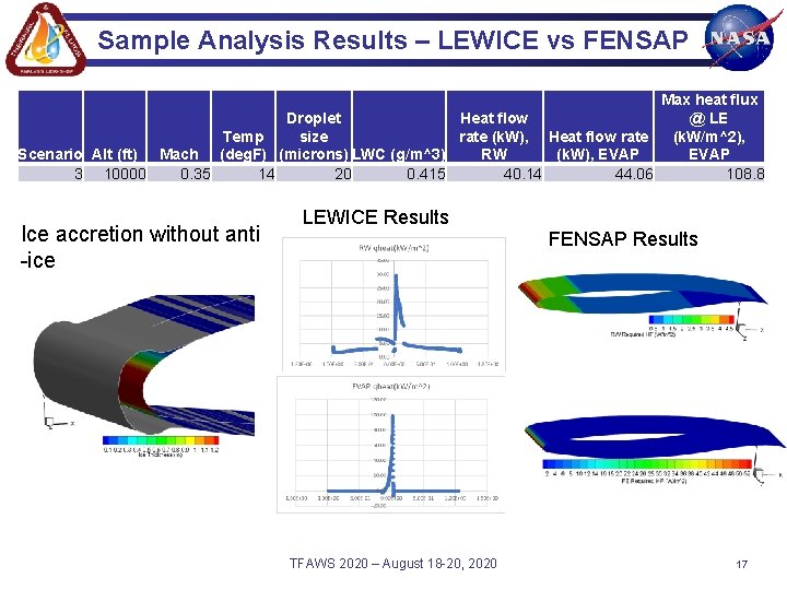 Sample Analysis Results – LEWICE vs FENSAP Max heat flux Droplet Heat flow @