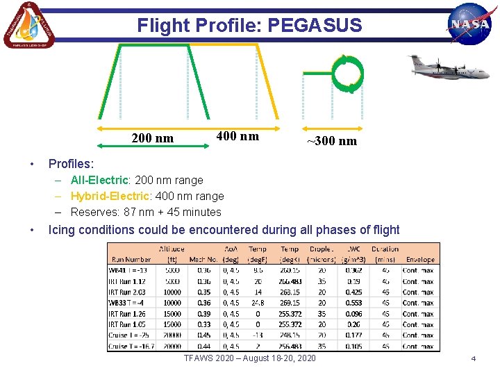 Flight Profile: PEGASUS 200 nm • 400 nm ~300 nm Profiles: – All-Electric: 200