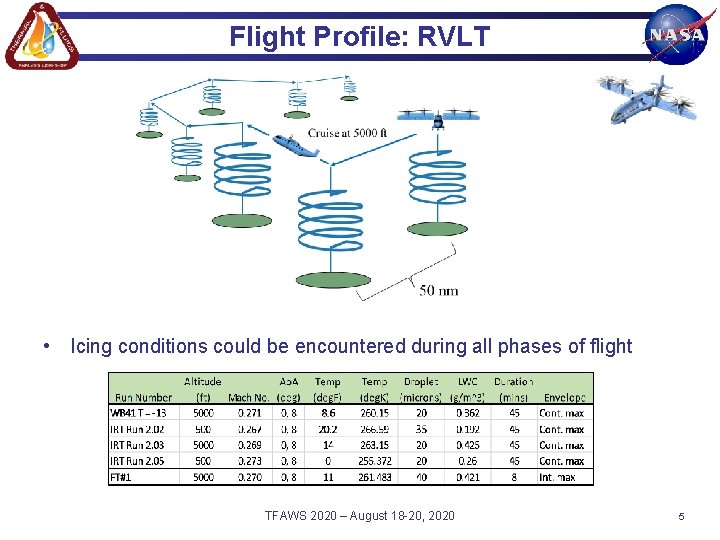 Flight Profile: RVLT • Icing conditions could be encountered during all phases of flight