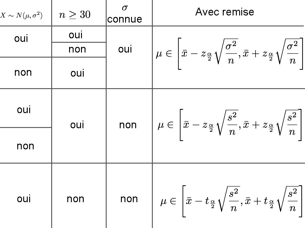 connue oui non oui oui non non oui Avec remise 