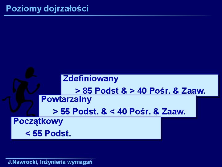 Poziomy dojrzałości Zdefiniowany > 85 Podst & > 40 Pośr. & Zaaw. Powtarzalny >