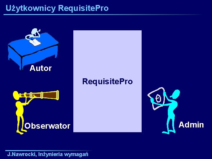 Użytkownicy Requisite. Pro Autor Requisite. Pro Obserwator J. Nawrocki, Inżynieria wymagań Admin 