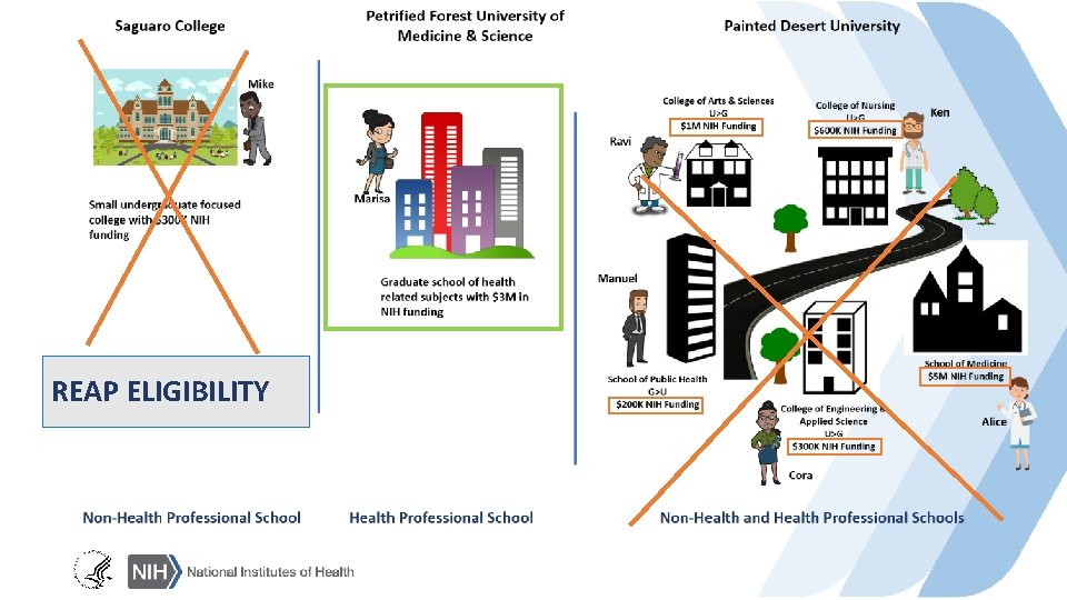 REAP ELIGIBILITY 