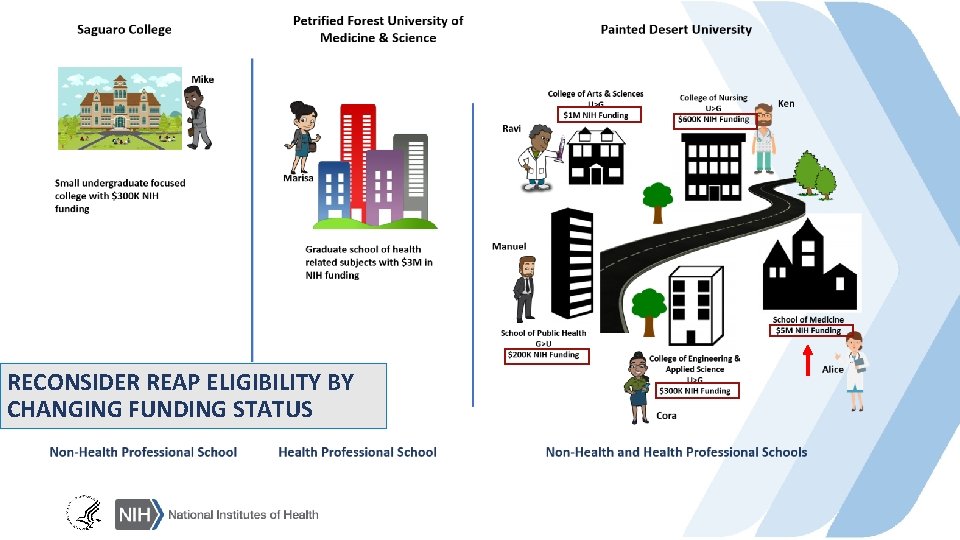 RECONSIDER REAP ELIGIBILITY BY CHANGING FUNDING STATUS 