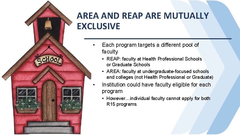 AREA AND REAP ARE MUTUALLY EXCLUSIVE • Each program targets a different pool of