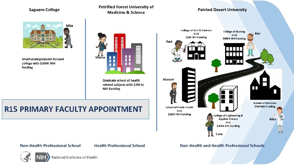 R 15 PRIMARY FACULTY APPOINTMENT 