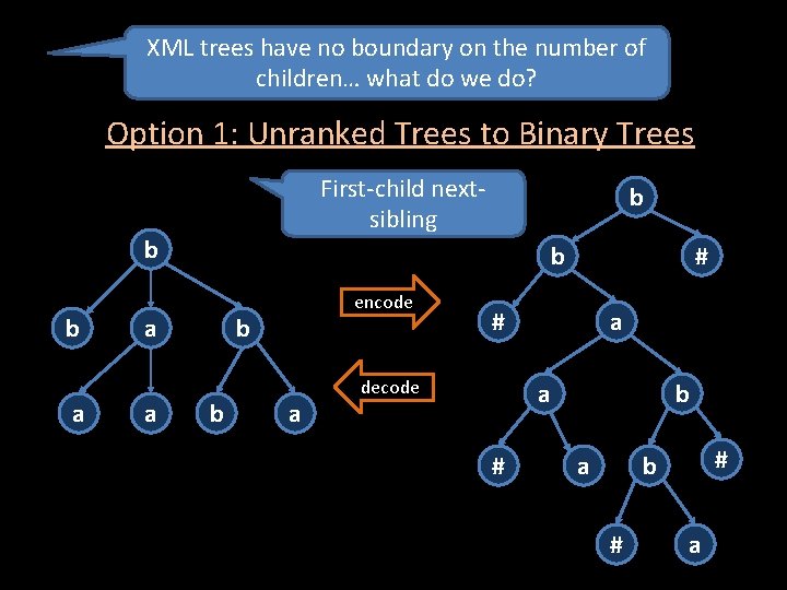 XML trees have no boundary on the number of children… what do we do?