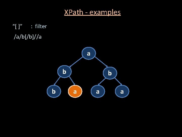 XPath - examples “[ ]” : filter /a/b[/b]//a a b b b a a