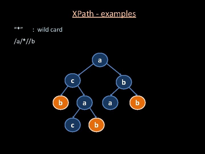 XPath - examples “*” : wild card /a/*//b a c b b a c XPath - examples “*” : wild card /a/*//b a c b b a c