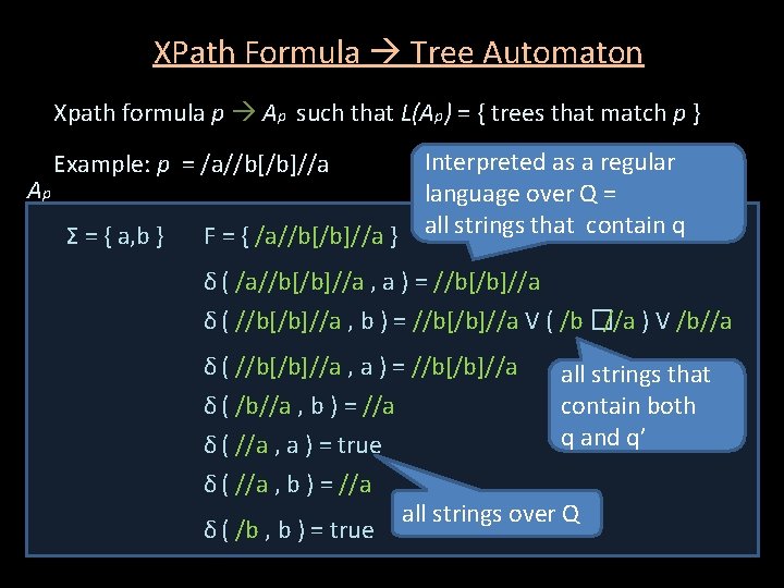 XPath Formula Tree Automaton Xpath formula p Ap such that L(Ap) = { trees