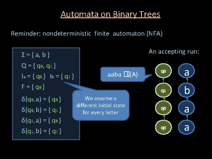 Automata on Binary Trees Reminder: nondeterministic finite automaton (NFA) An accepting run: Σ =