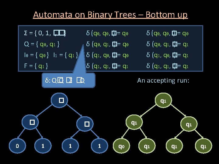 Automata on Binary Trees – Bottom up Σ = { 0, 1, � }