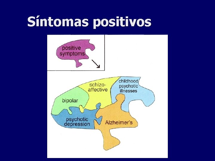 Síntomas positivos 