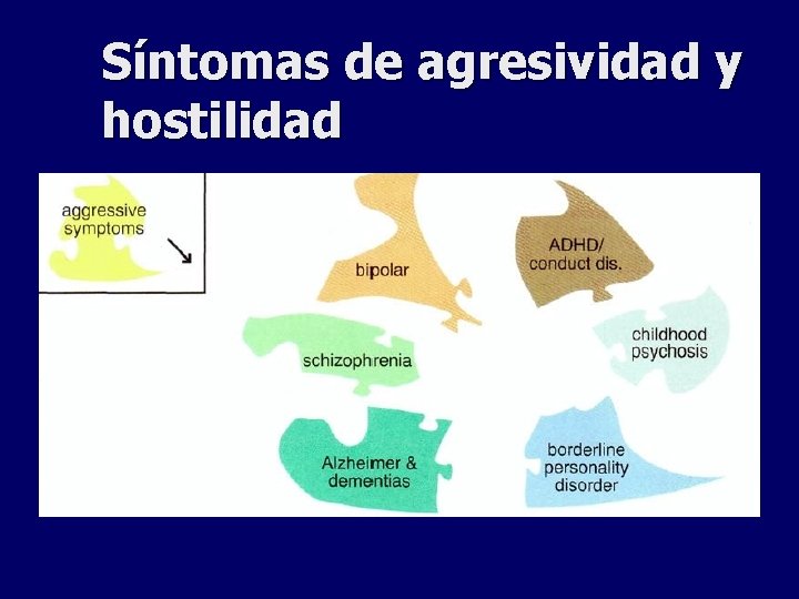 Síntomas de agresividad y hostilidad 