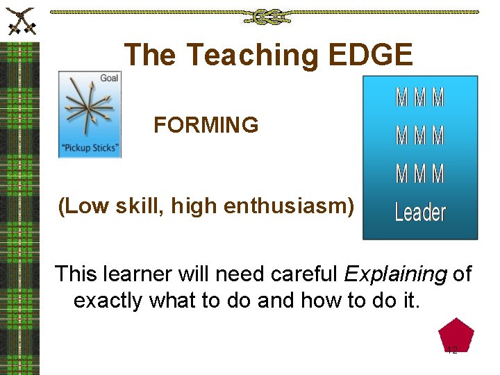 The Teaching EDGE FORMING (Low skill, high enthusiasm) This learner will need careful Explaining