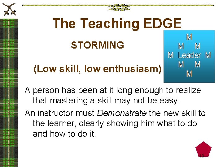 The Teaching EDGE STORMING (Low skill, low enthusiasm) A person has been at it