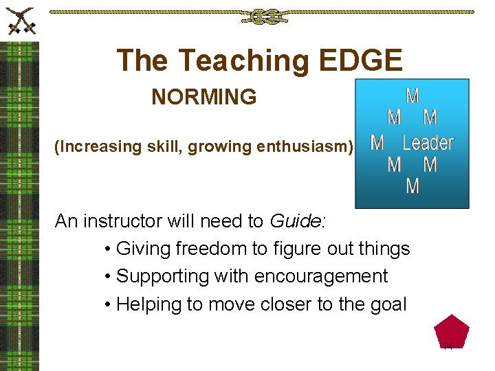 The Teaching EDGE NORMING (Increasing skill, growing enthusiasm) An instructor will need to Guide: