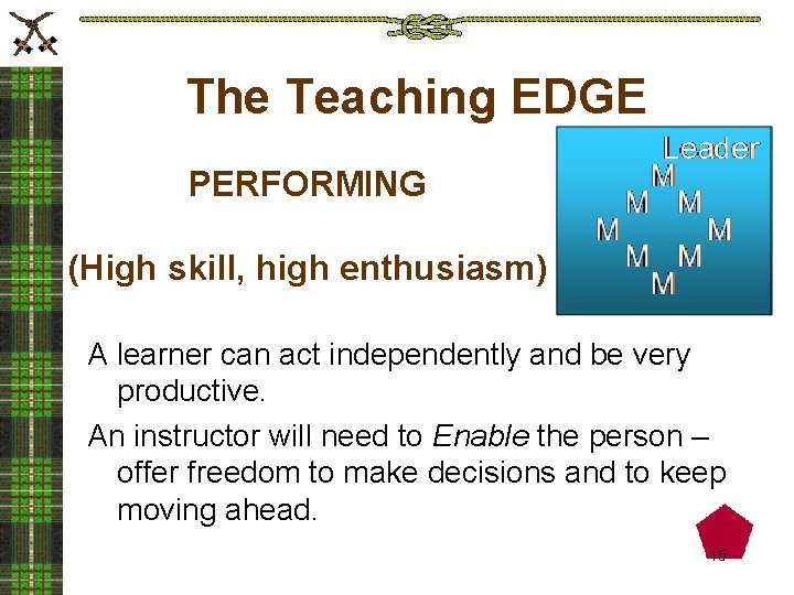 The Teaching EDGE PERFORMING (High skill, high enthusiasm) A learner can act independently and