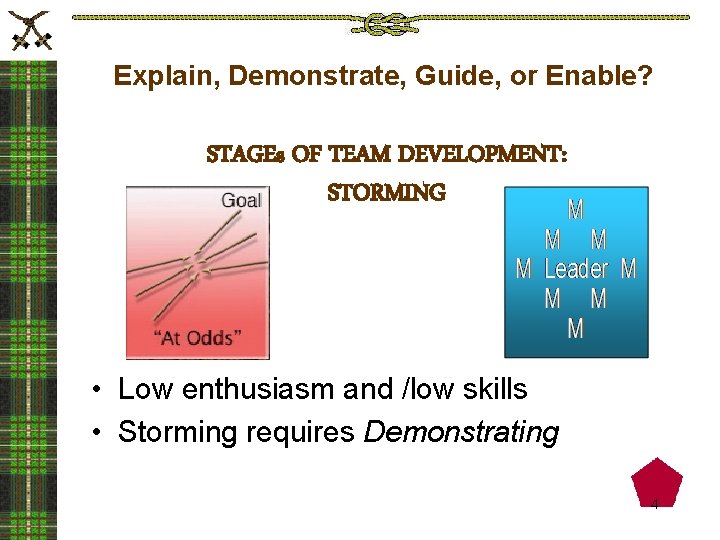 Explain, Demonstrate, Guide, or Enable? STAGEs OF TEAM DEVELOPMENT: STORMING • Low enthusiasm and