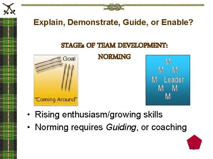 Explain, Demonstrate, Guide, or Enable? STAGEs OF TEAM DEVELOPMENT: NORMING • Rising enthusiasm/growing skills