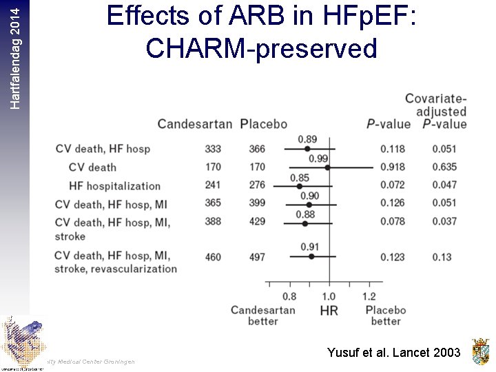 Hartfalendag 2014 Effects of ARB in HFp. EF: CHARM-preserved University Medical Center Groningen Yusuf