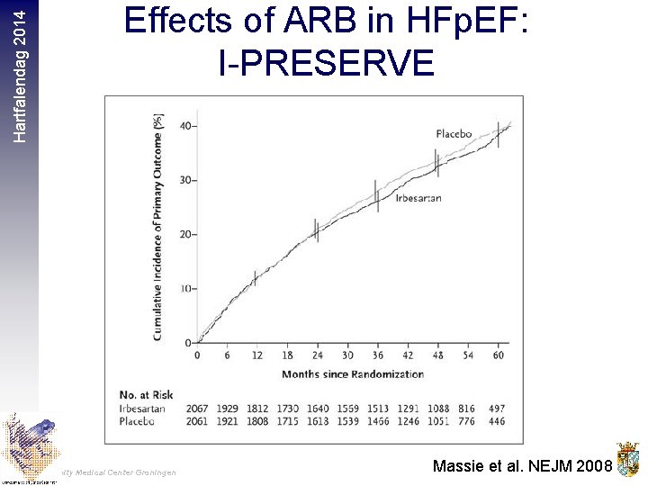 Hartfalendag 2014 Effects of ARB in HFp. EF: I-PRESERVE University Medical Center Groningen Massie