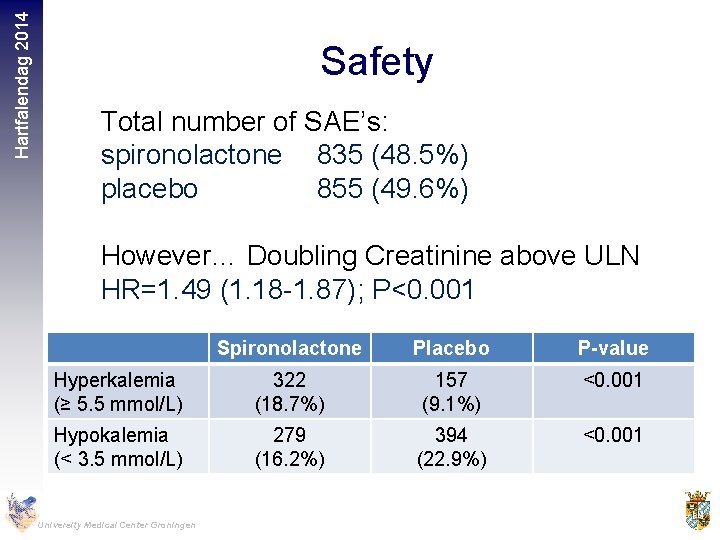 Hartfalendag 2014 Safety Total number of SAE’s: spironolactone 835 (48. 5%) placebo 855 (49.