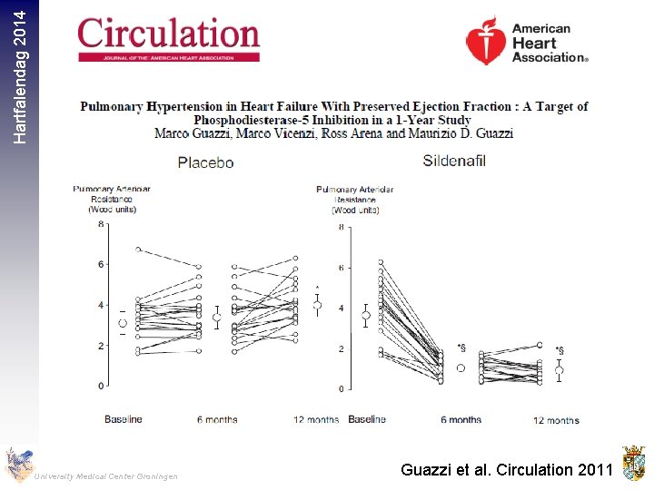 Hartfalendag 2014 University Medical Center Groningen Guazzi et al. Circulation 2011 