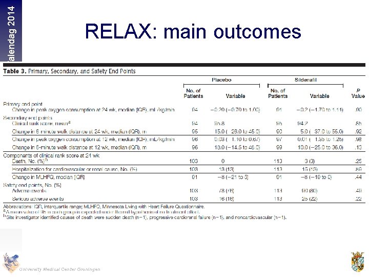 Hartfalendag 2014 RELAX: main outcomes University Medical Center Groningen 