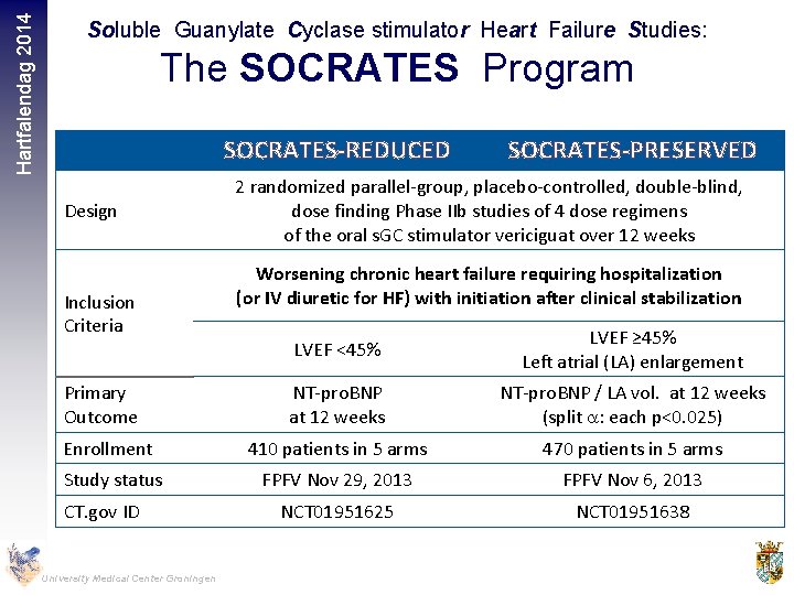 Hartfalendag 2014 Soluble Guanylate Cyclase stimulator Heart Failure Studies: The SOCRATES Program SOCRATES-REDUCED Design