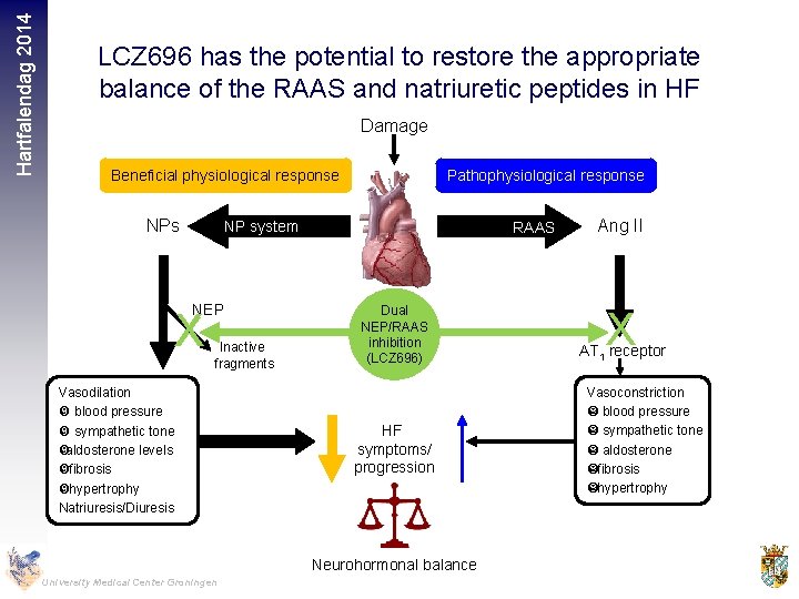 Hartfalendag 2014 LCZ 696 has the potential to restore the appropriate balance of the